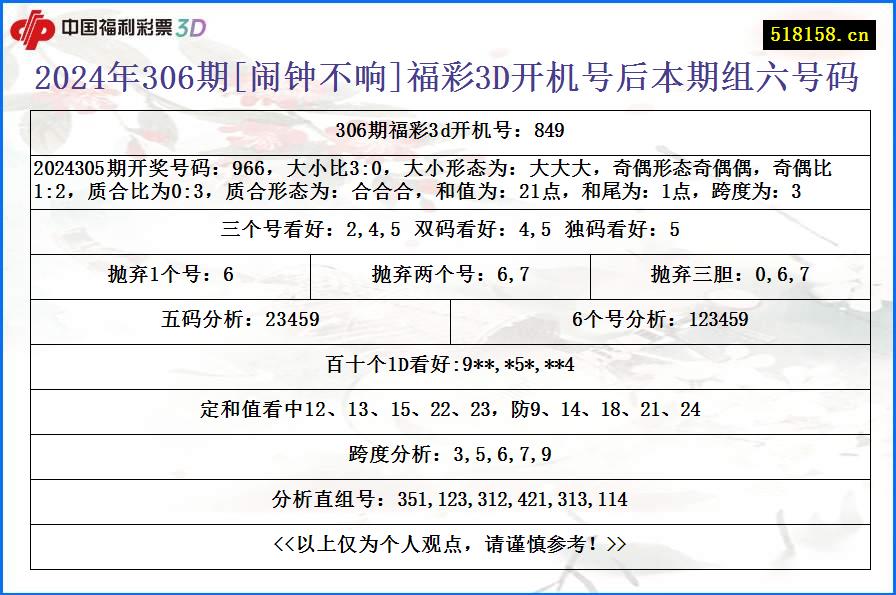 2024年306期[闹钟不响]福彩3D开机号后本期组六号码