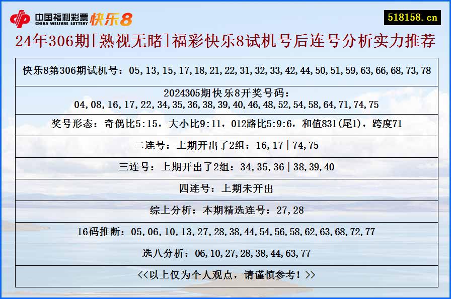 24年306期[熟视无睹]福彩快乐8试机号后连号分析实力推荐