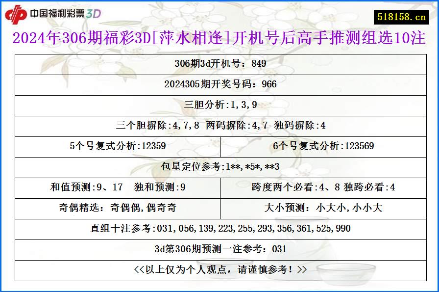 2024年306期福彩3D[萍水相逢]开机号后高手推测组选10注