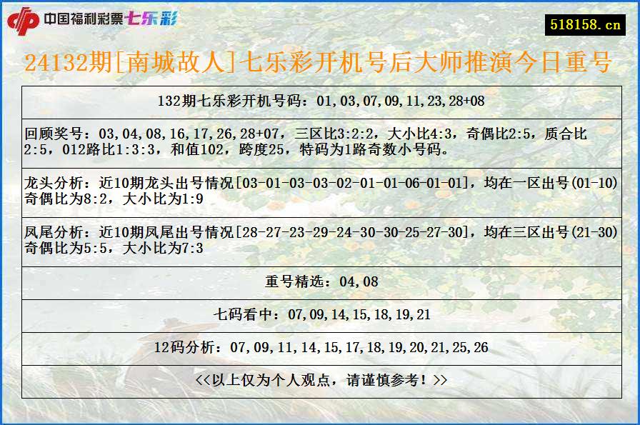 24132期[南城故人]七乐彩开机号后大师推演今日重号