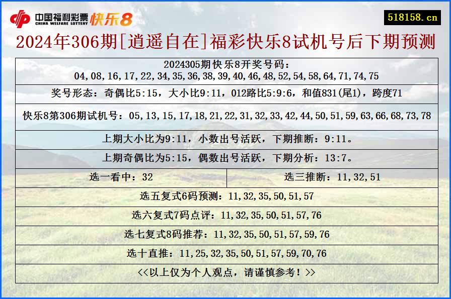 2024年306期[逍遥自在]福彩快乐8试机号后下期预测