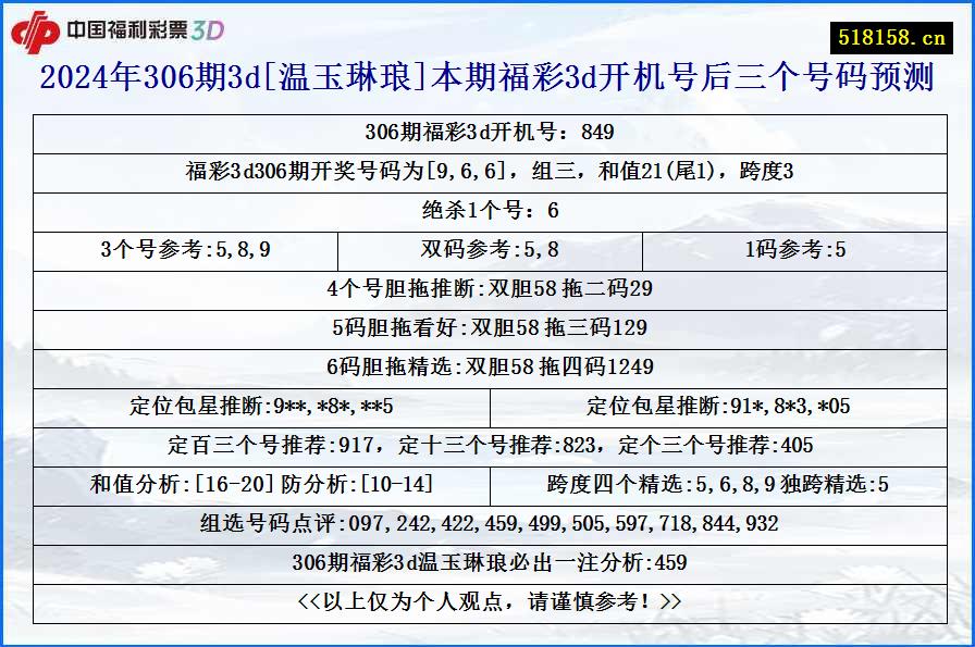 2024年306期3d[温玉琳琅]本期福彩3d开机号后三个号码预测