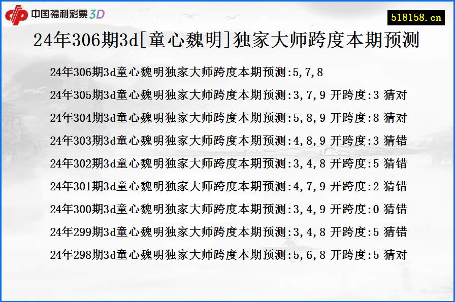 24年306期3d[童心魏明]独家大师跨度本期预测