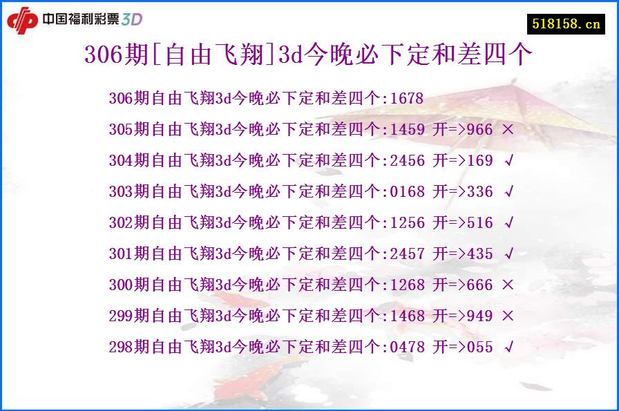 306期[自由飞翔]3d今晚必下定和差四个