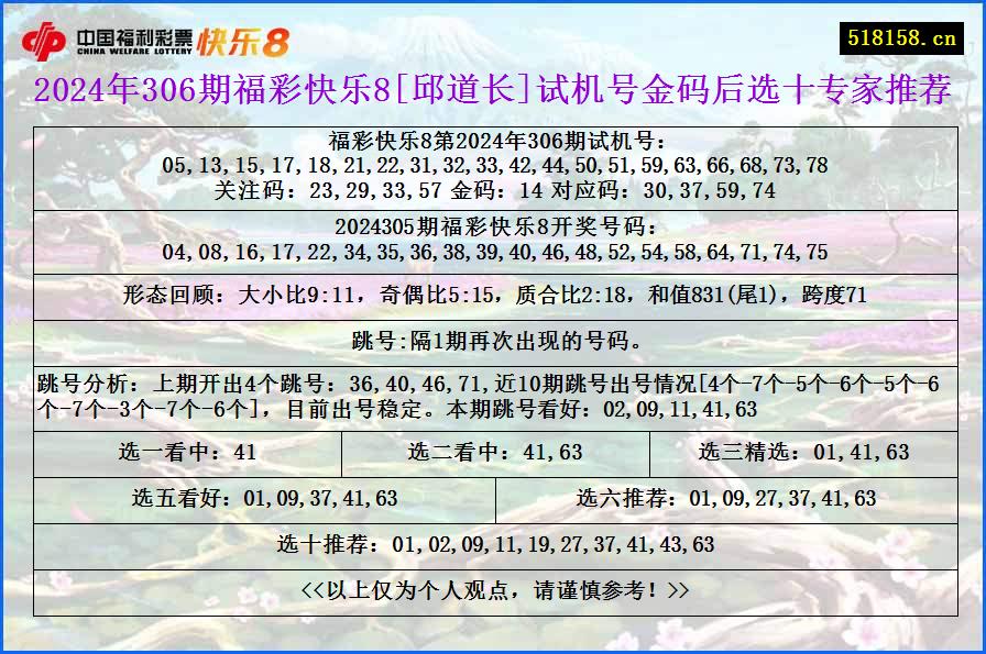 2024年306期福彩快乐8[邱道长]试机号金码后选十专家推荐