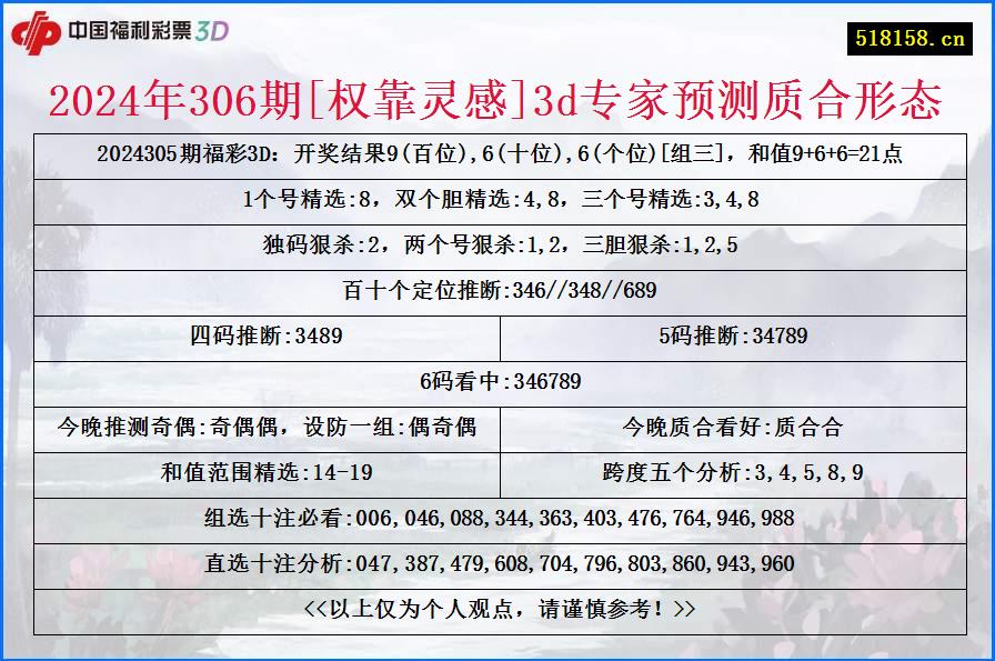 2024年306期[权靠灵感]3d专家预测质合形态