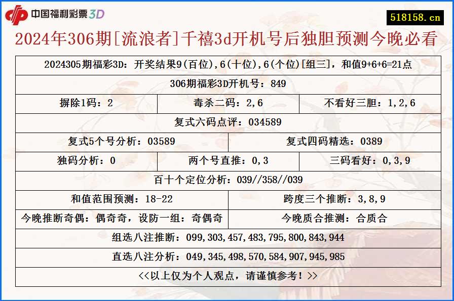 2024年306期[流浪者]千禧3d开机号后独胆预测今晚必看