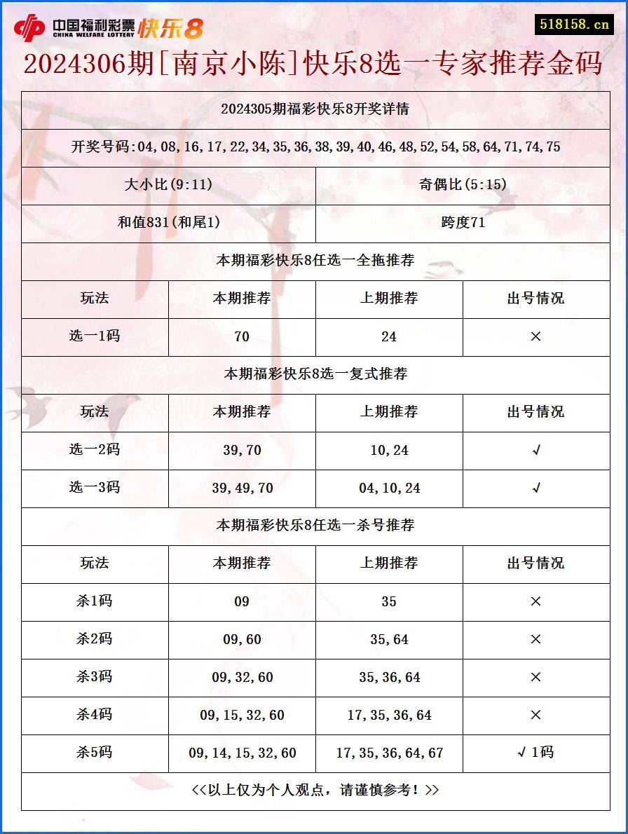 2024306期[南京小陈]快乐8选一专家推荐金码