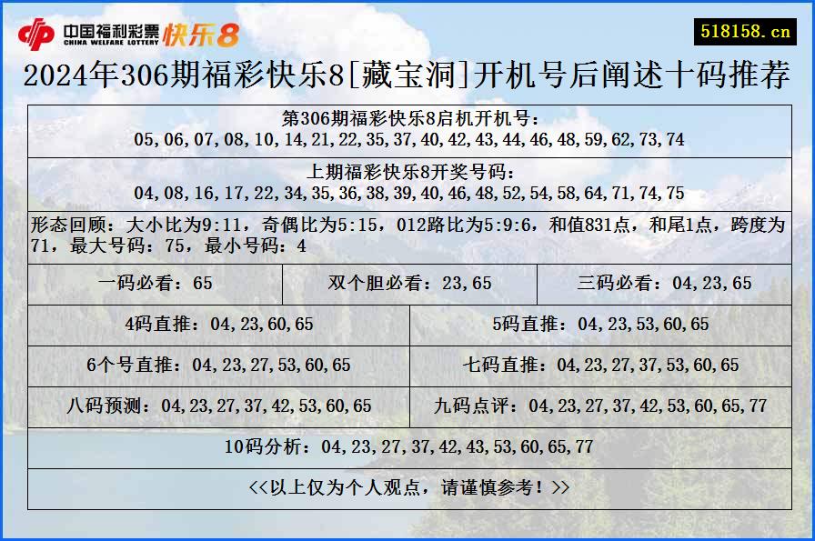 2024年306期福彩快乐8[藏宝洞]开机号后阐述十码推荐