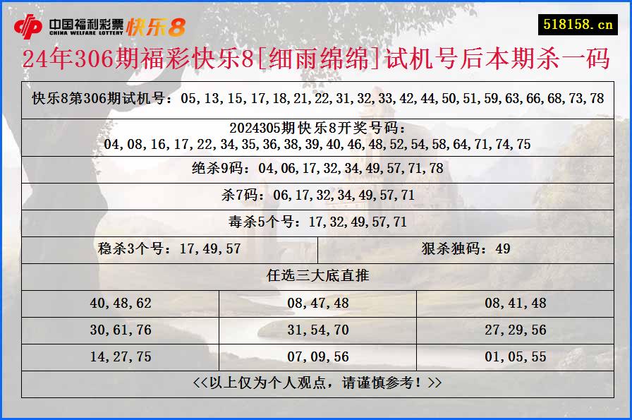 24年306期福彩快乐8[细雨绵绵]试机号后本期杀一码