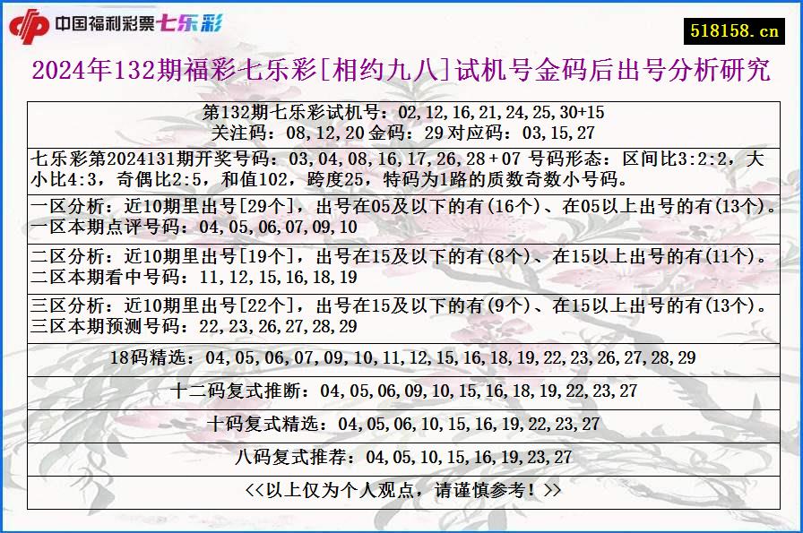 2024年132期福彩七乐彩[相约九八]试机号金码后出号分析研究