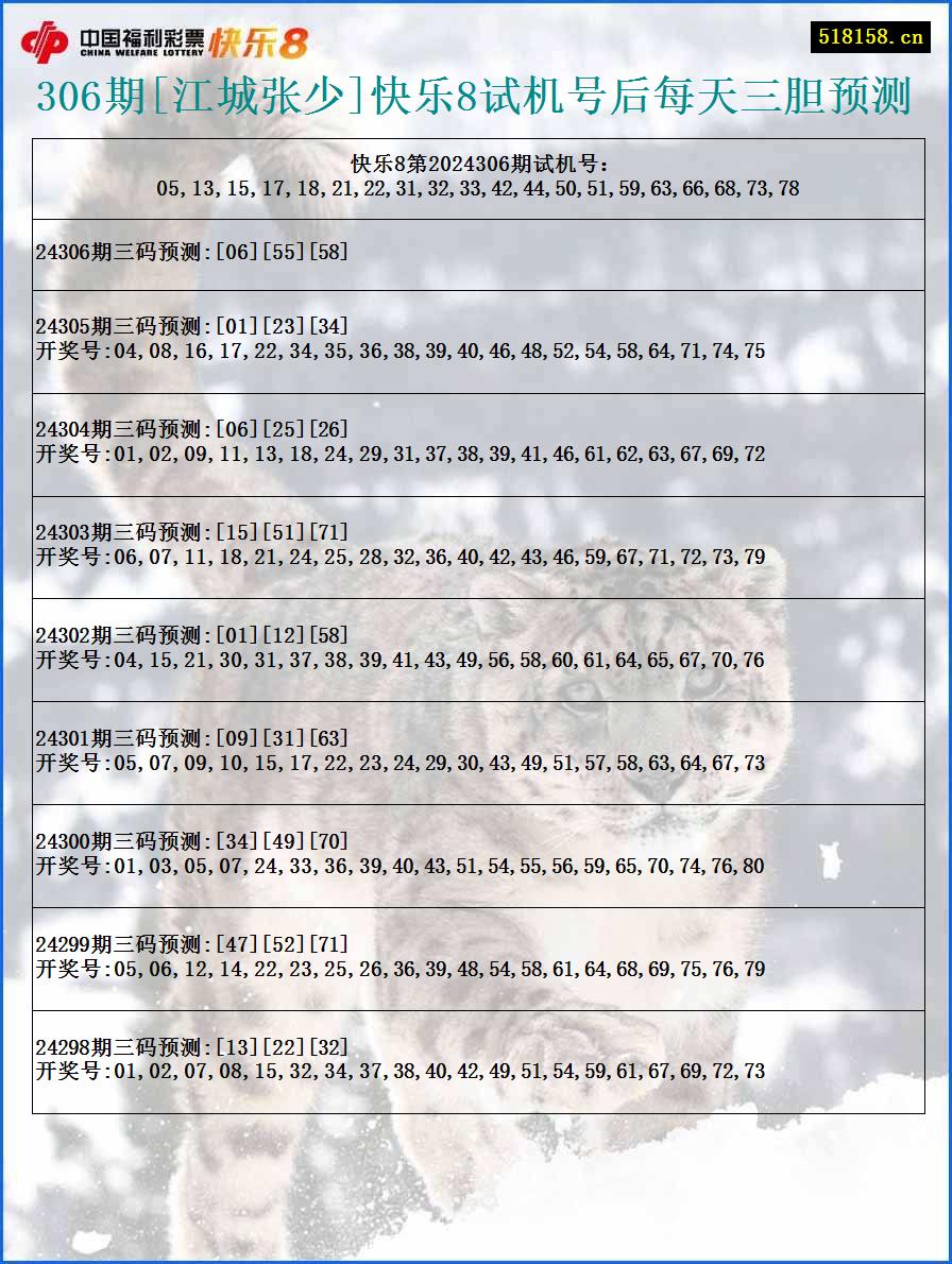 306期[江城张少]快乐8试机号后每天三胆预测