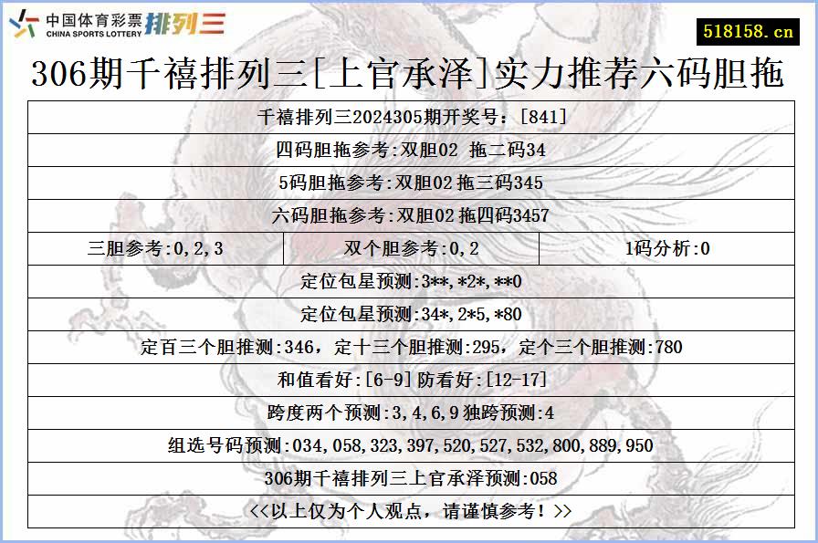 306期千禧排列三[上官承泽]实力推荐六码胆拖