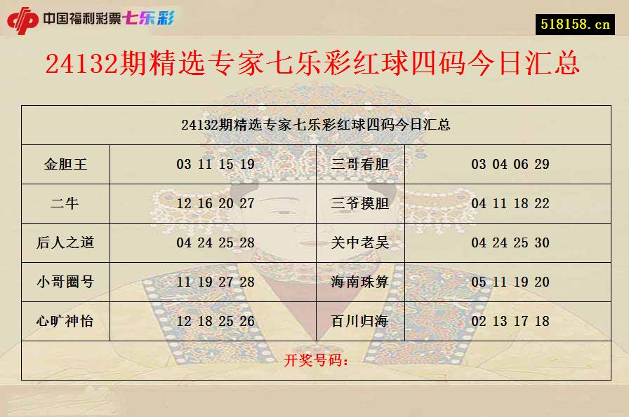 24132期精选专家七乐彩红球四码今日汇总