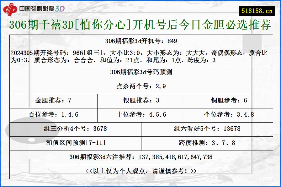 306期千禧3D[怕你分心]开机号后今日金胆必选推荐