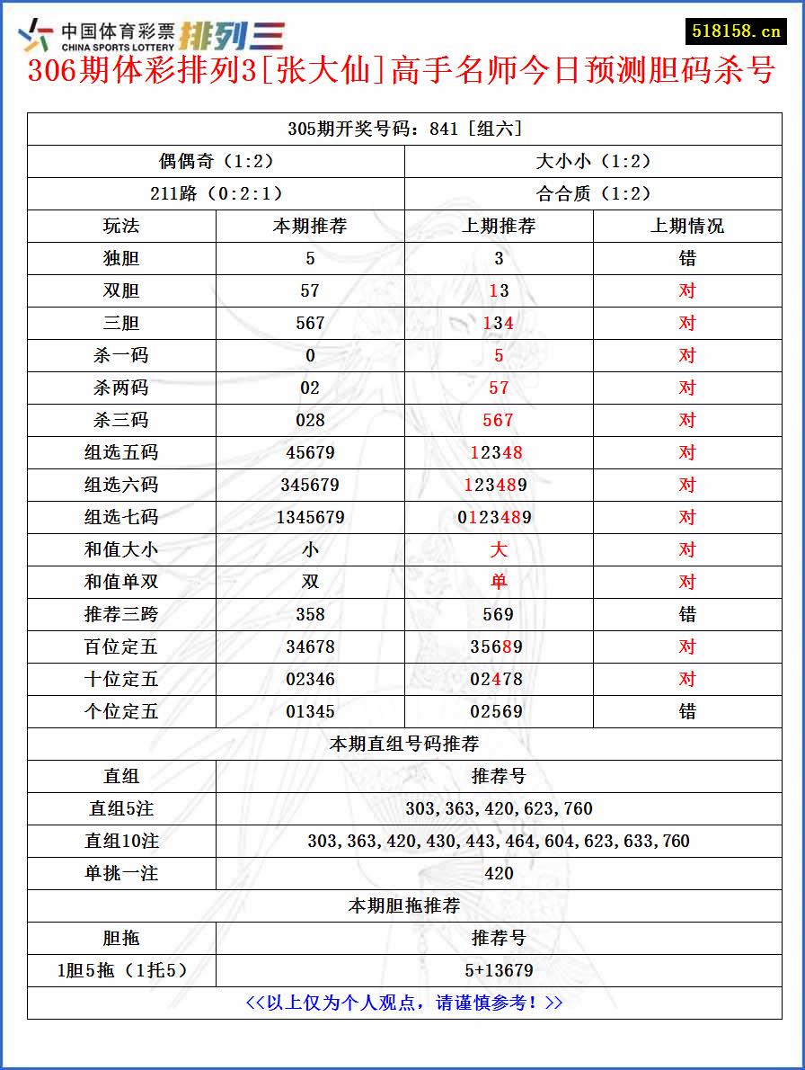 306期体彩排列3[张大仙]高手名师今日预测胆码杀号