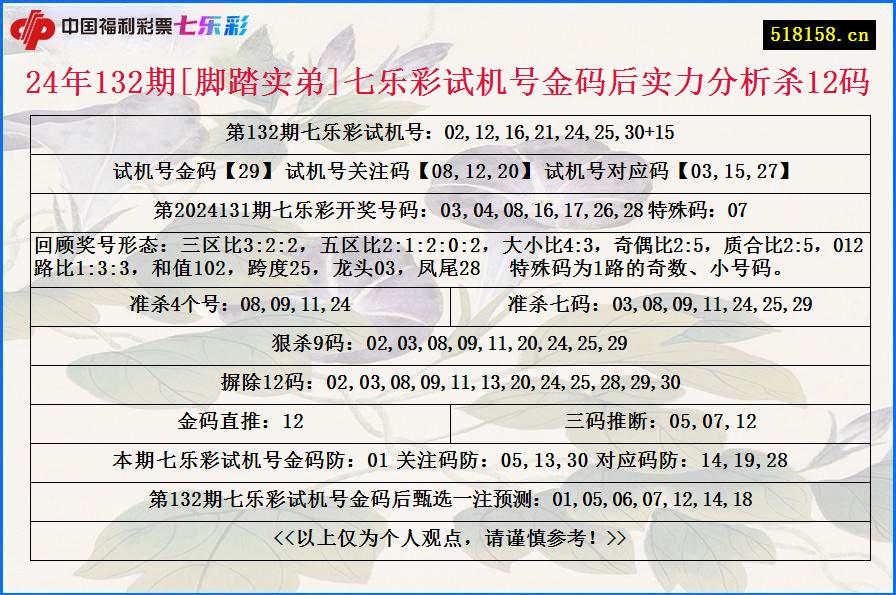 24年132期[脚踏实弟]七乐彩试机号金码后实力分析杀12码