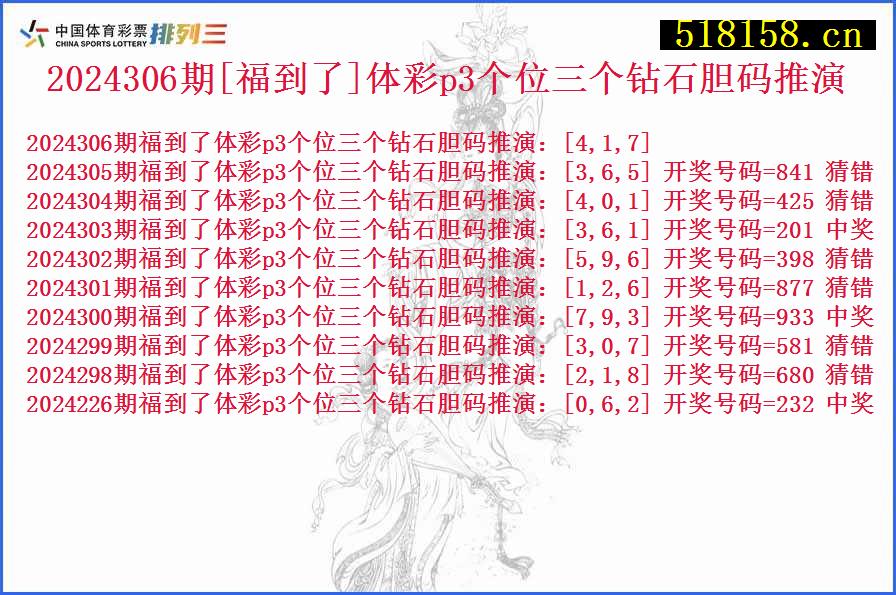 2024306期[福到了]体彩p3个位三个钻石胆码推演