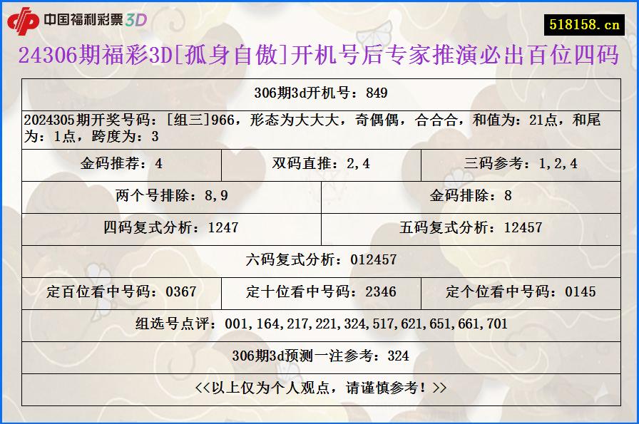 24306期福彩3D[孤身自傲]开机号后专家推演必出百位四码