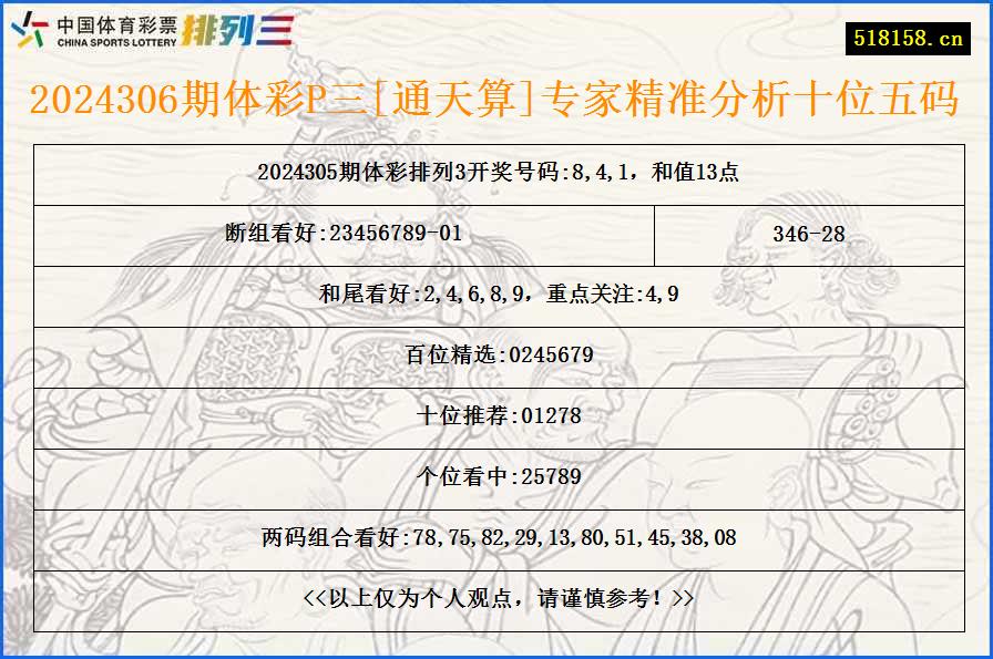 2024306期体彩P三[通天算]专家精准分析十位五码