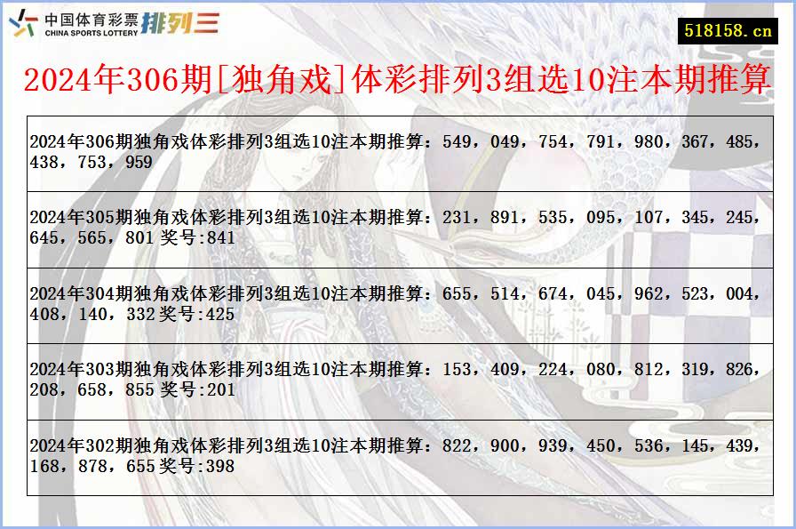 2024年306期[独角戏]体彩排列3组选10注本期推算