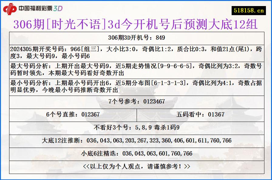 306期[时光不语]3d今开机号后预测大底12组