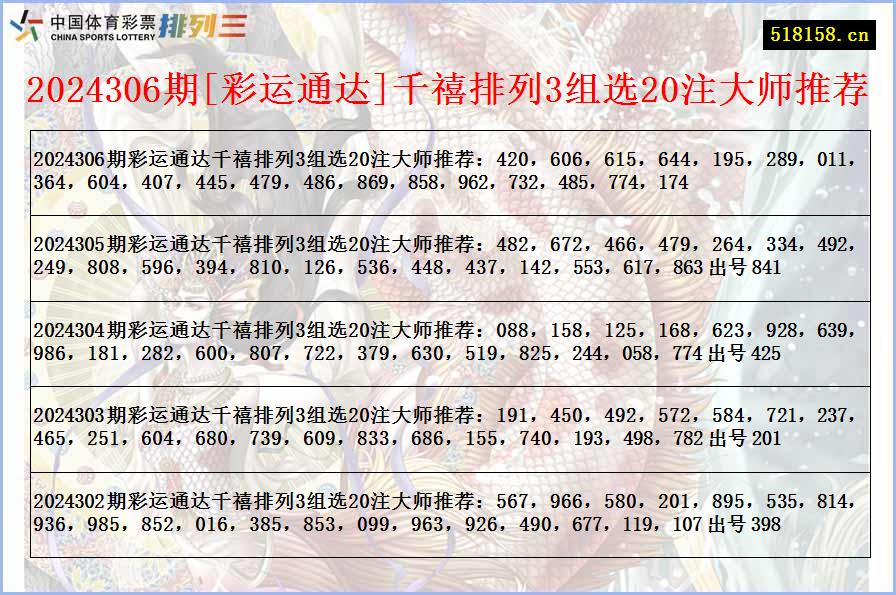 2024306期[彩运通达]千禧排列3组选20注大师推荐