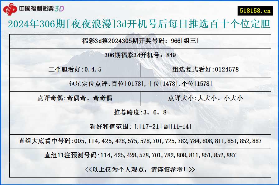 2024年306期[夜夜浪漫]3d开机号后每日推选百十个位定胆