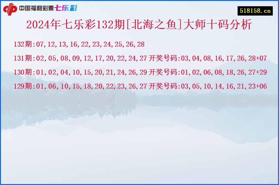 2024年七乐彩132期[北海之鱼]大师十码分析