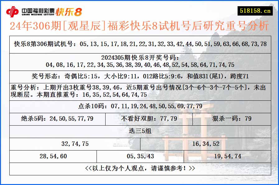 24年306期[观星辰]福彩快乐8试机号后研究重号分析