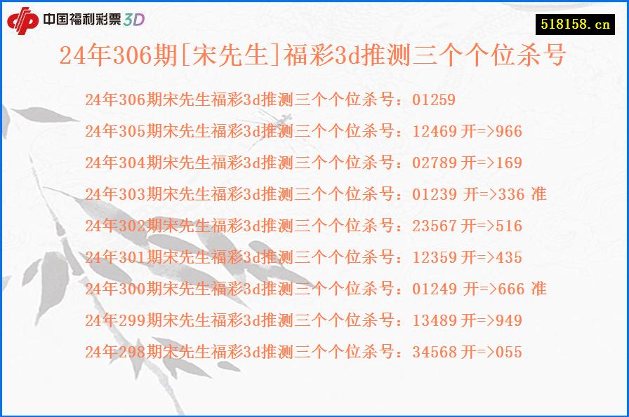 24年306期[宋先生]福彩3d推测三个个位杀号