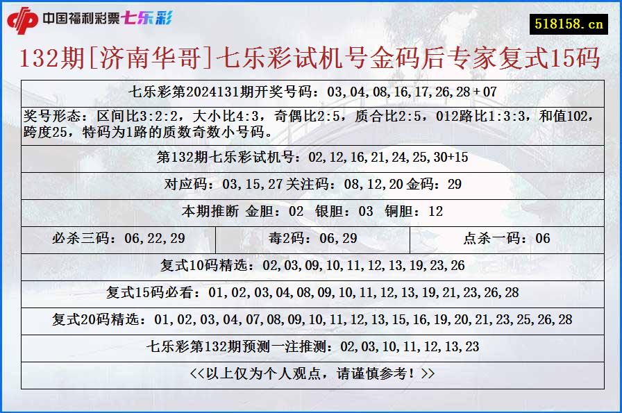 132期[济南华哥]七乐彩试机号金码后专家复式15码