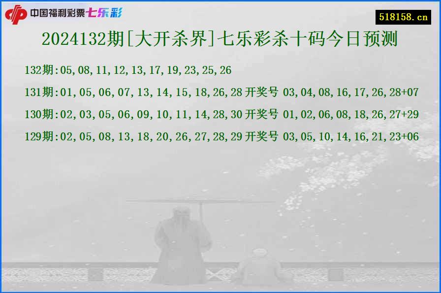 2024132期[大开杀界]七乐彩杀十码今日预测