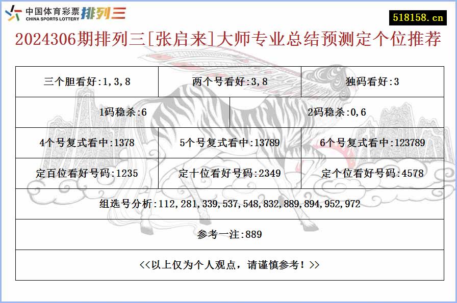 2024306期排列三[张启来]大师专业总结预测定个位推荐