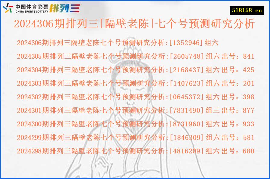 2024306期排列三[隔壁老陈]七个号预测研究分析