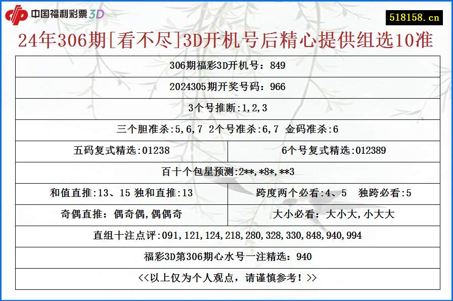 24年306期[看不尽]3D开机号后精心提供组选10准