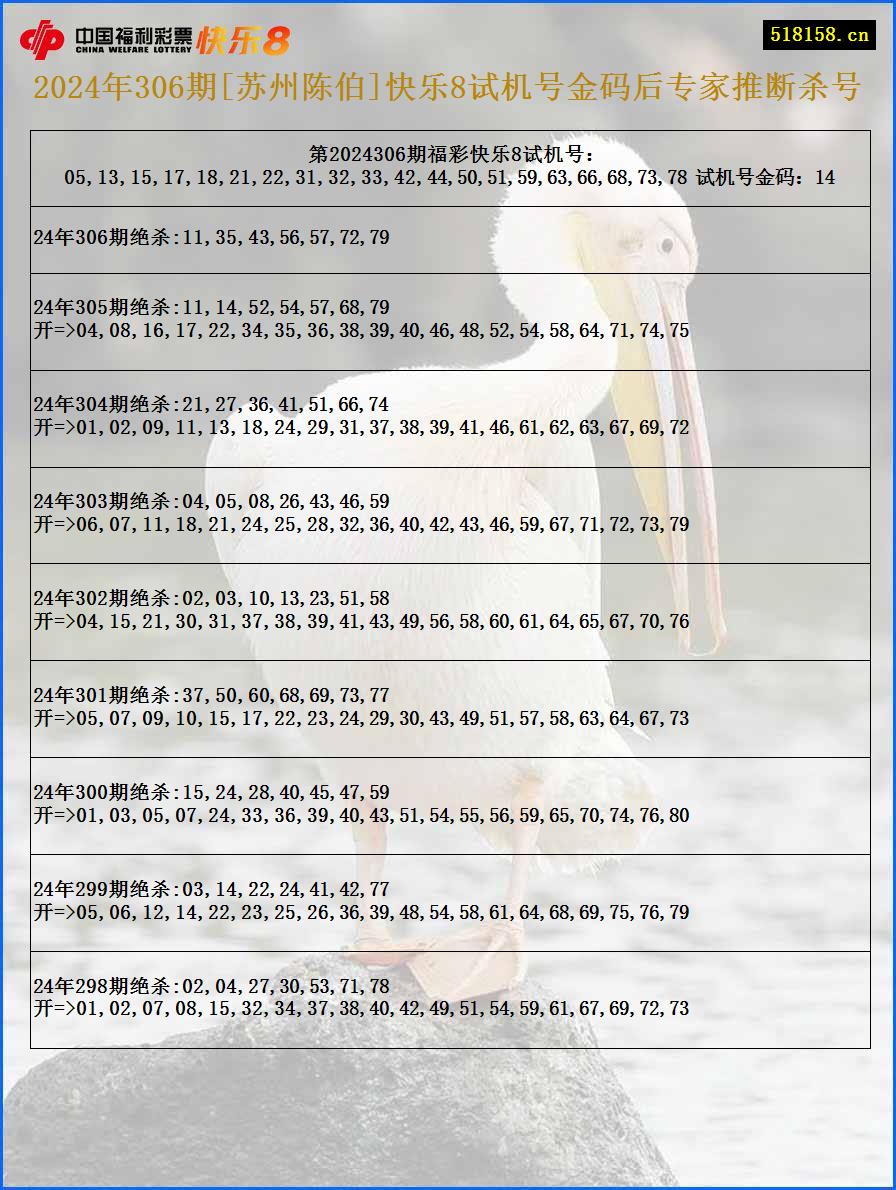2024年306期[苏州陈伯]快乐8试机号金码后专家推断杀号