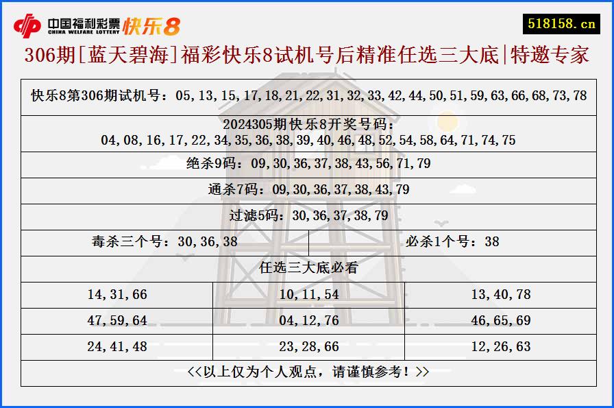 306期[蓝天碧海]福彩快乐8试机号后精准任选三大底|特邀专家