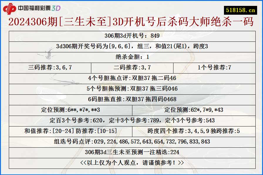 2024306期[三生未至]3D开机号后杀码大师绝杀一码