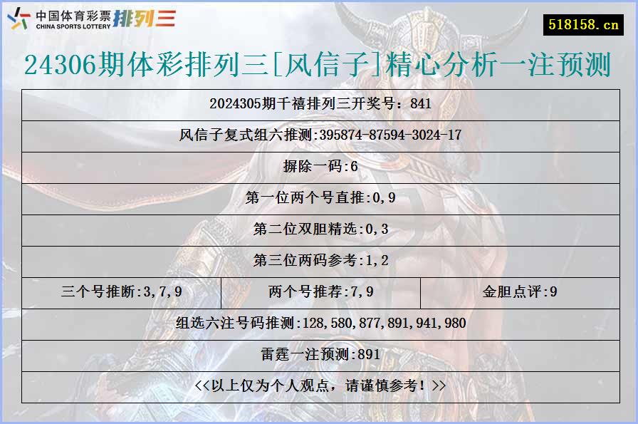 24306期体彩排列三[风信子]精心分析一注预测