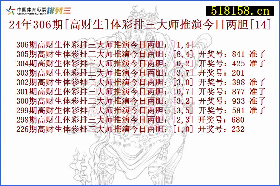 24年306期[高财生]体彩排三大师推演今日两胆[14]