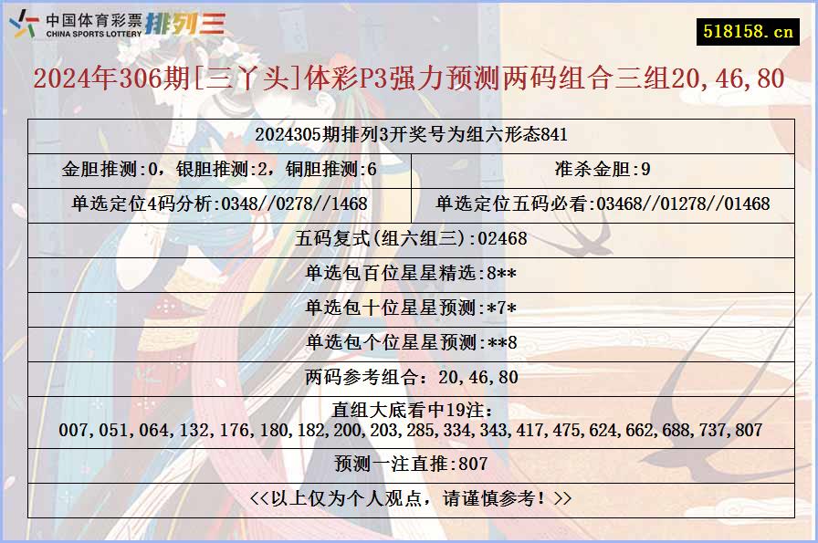 2024年306期[三丫头]体彩P3强力预测两码组合三组20,46,80