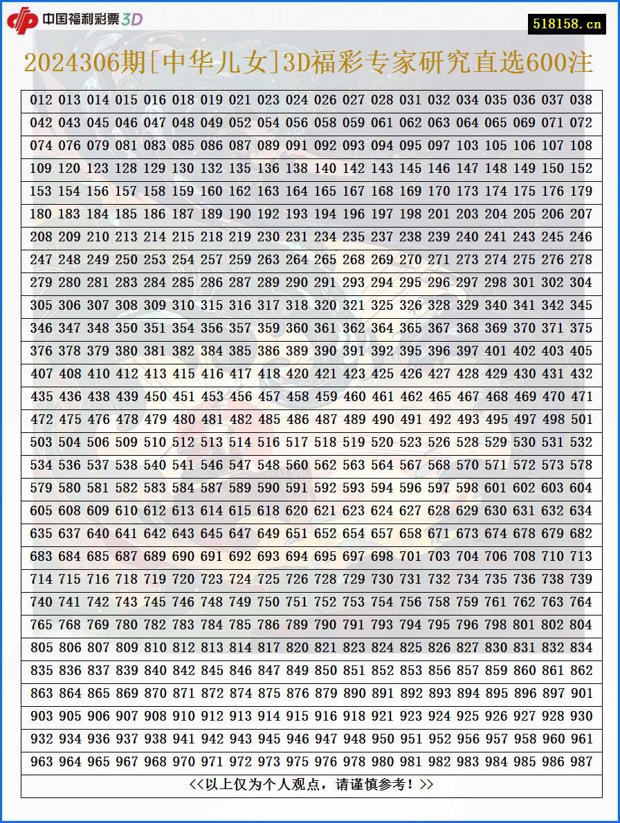 2024306期[中华儿女]3D福彩专家研究直选600注