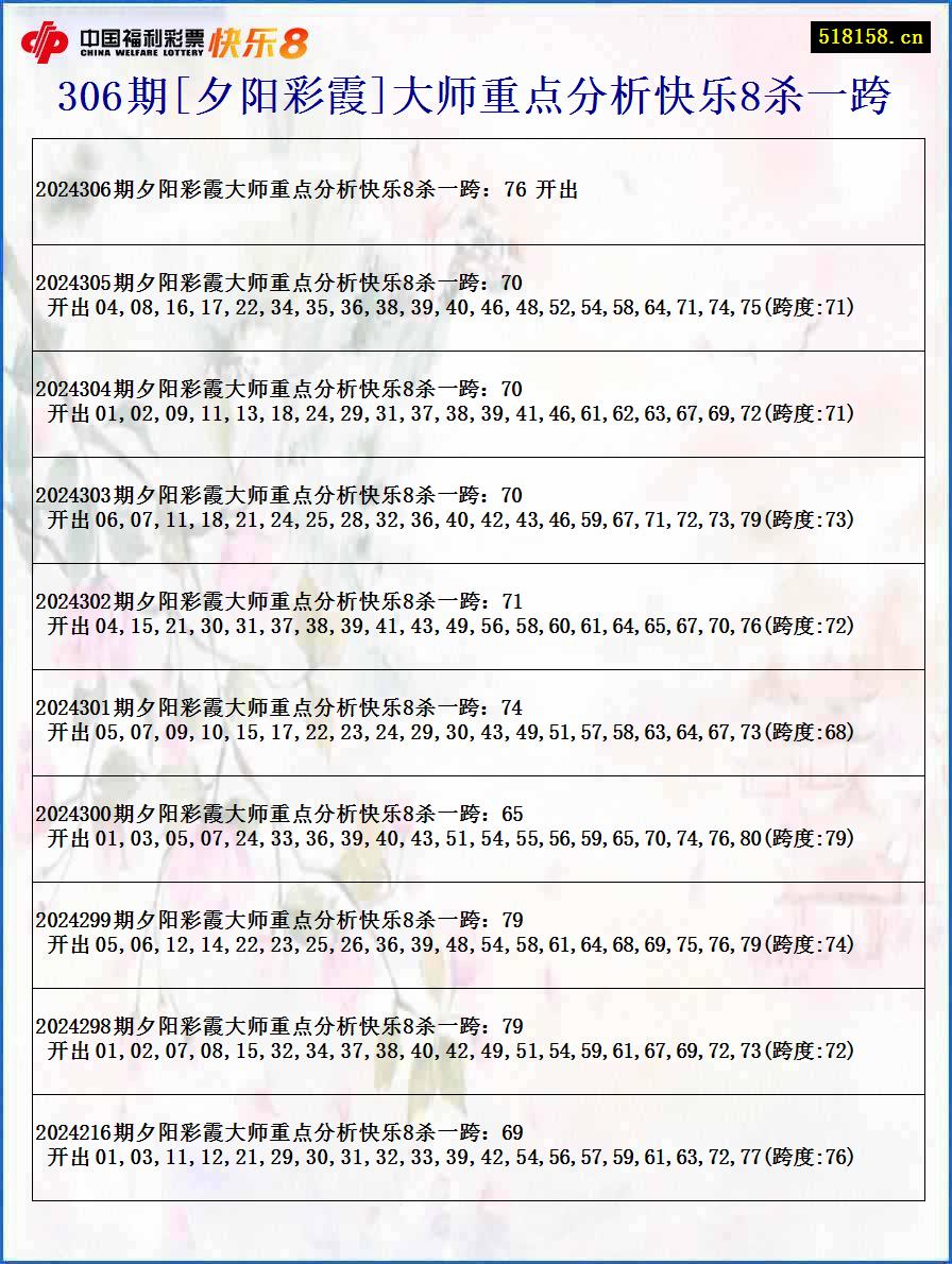 306期[夕阳彩霞]大师重点分析快乐8杀一跨