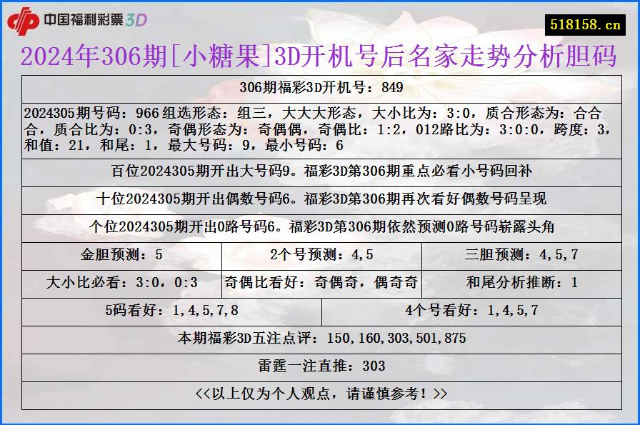 2024年306期[小糖果]3D开机号后名家走势分析胆码