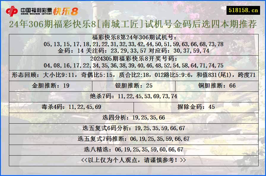 24年306期福彩快乐8[南城工匠]试机号金码后选四本期推荐