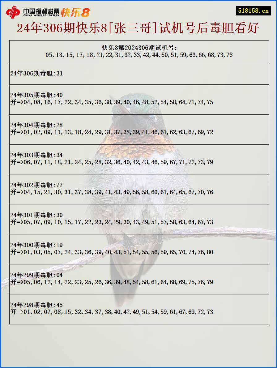 24年306期快乐8[张三哥]试机号后毒胆看好