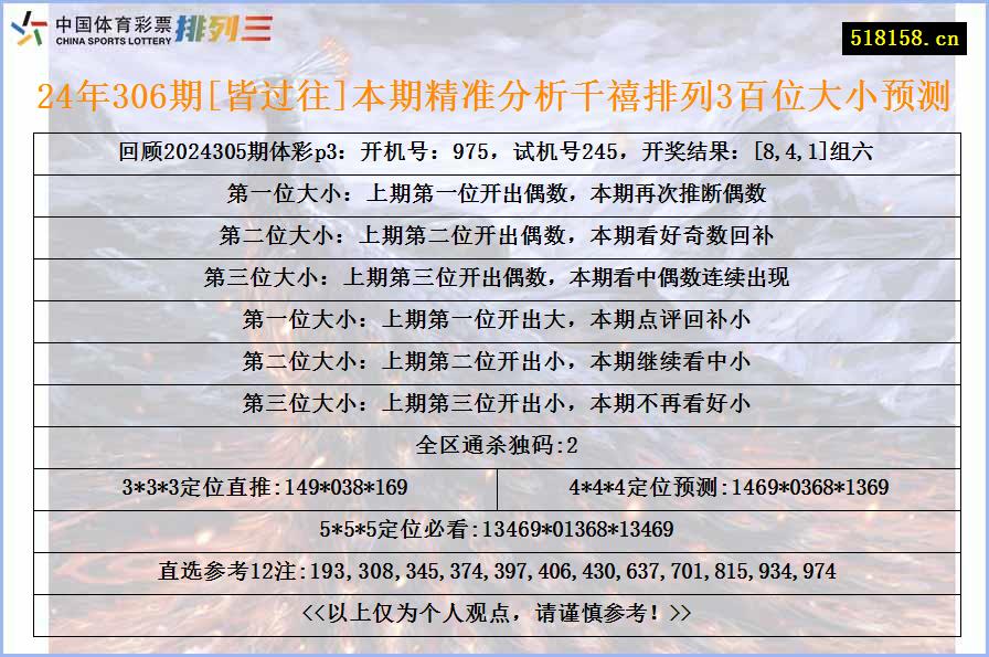 24年306期[皆过往]本期精准分析千禧排列3百位大小预测