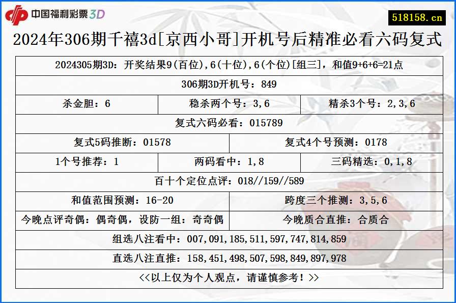 2024年306期千禧3d[京西小哥]开机号后精准必看六码复式