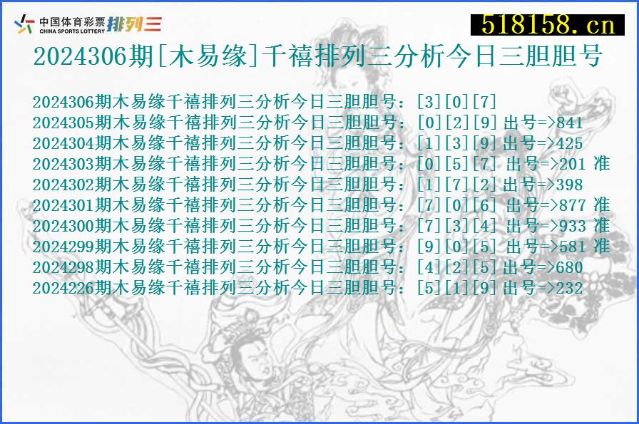 2024306期[木易缘]千禧排列三分析今日三胆胆号